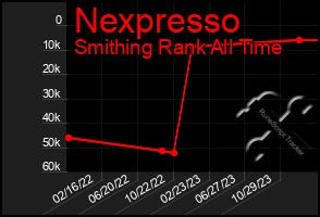 Total Graph of Nexpresso