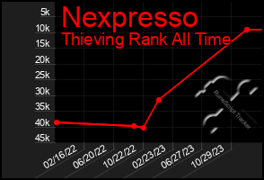 Total Graph of Nexpresso