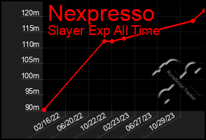 Total Graph of Nexpresso