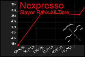 Total Graph of Nexpresso