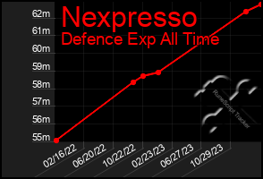 Total Graph of Nexpresso