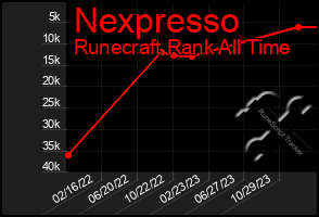 Total Graph of Nexpresso