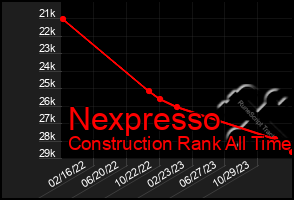 Total Graph of Nexpresso