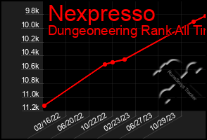 Total Graph of Nexpresso