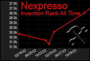 Total Graph of Nexpresso