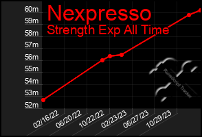 Total Graph of Nexpresso