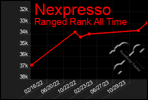 Total Graph of Nexpresso