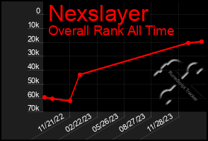 Total Graph of Nexslayer