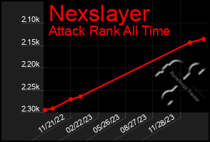 Total Graph of Nexslayer