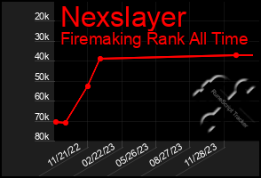 Total Graph of Nexslayer