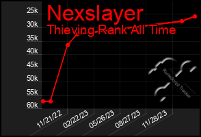 Total Graph of Nexslayer