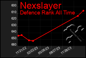 Total Graph of Nexslayer