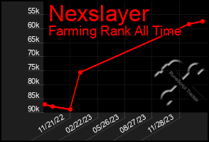 Total Graph of Nexslayer