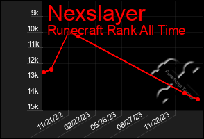 Total Graph of Nexslayer