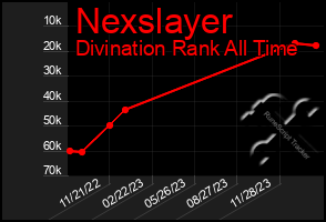 Total Graph of Nexslayer