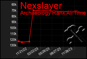 Total Graph of Nexslayer