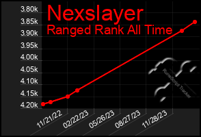 Total Graph of Nexslayer