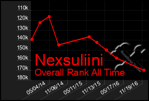 Total Graph of Nexsuliini