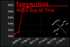 Total Graph of Nexsuliini