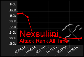 Total Graph of Nexsuliini