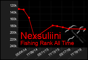 Total Graph of Nexsuliini