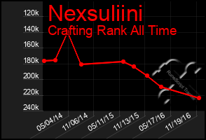 Total Graph of Nexsuliini