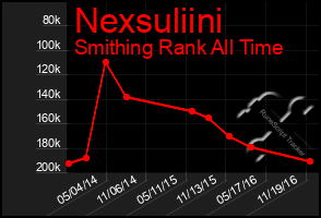 Total Graph of Nexsuliini