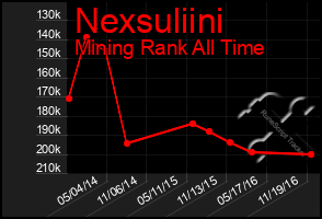 Total Graph of Nexsuliini