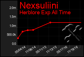 Total Graph of Nexsuliini