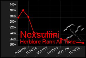 Total Graph of Nexsuliini