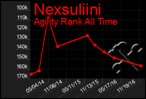 Total Graph of Nexsuliini