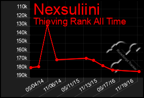 Total Graph of Nexsuliini