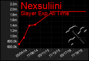 Total Graph of Nexsuliini