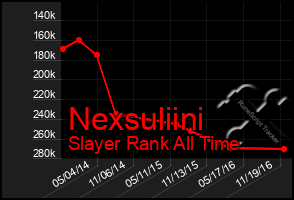 Total Graph of Nexsuliini