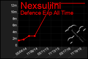 Total Graph of Nexsuliini