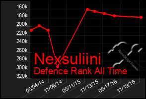 Total Graph of Nexsuliini