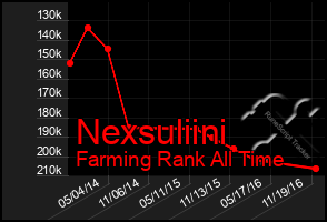 Total Graph of Nexsuliini