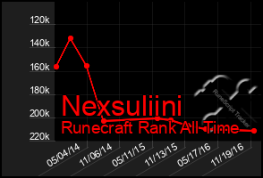 Total Graph of Nexsuliini