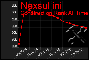 Total Graph of Nexsuliini