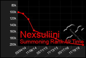 Total Graph of Nexsuliini