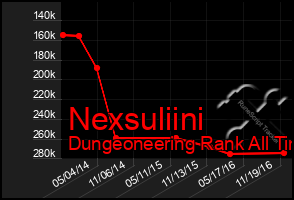 Total Graph of Nexsuliini