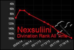 Total Graph of Nexsuliini