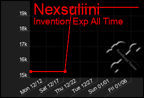 Total Graph of Nexsuliini