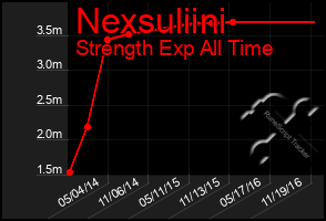 Total Graph of Nexsuliini