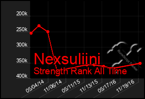 Total Graph of Nexsuliini