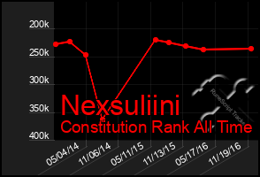 Total Graph of Nexsuliini