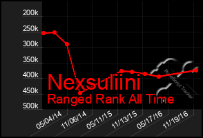 Total Graph of Nexsuliini