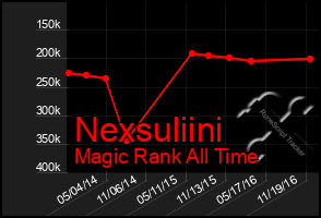 Total Graph of Nexsuliini