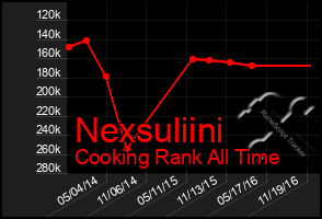 Total Graph of Nexsuliini
