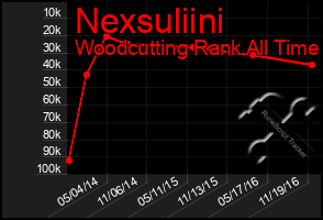 Total Graph of Nexsuliini